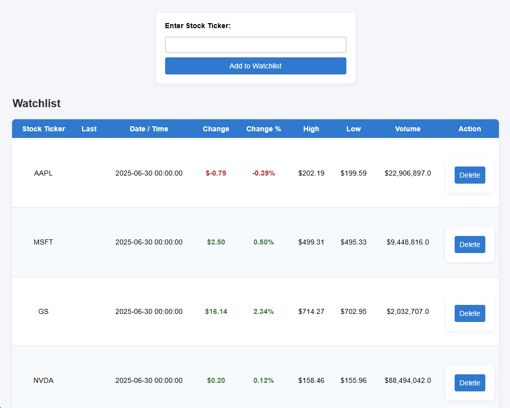 Stock Watchlist 1